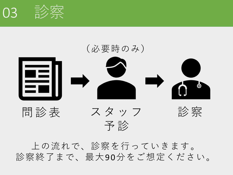 03 診察 問診表、予診、診察の順に行います。