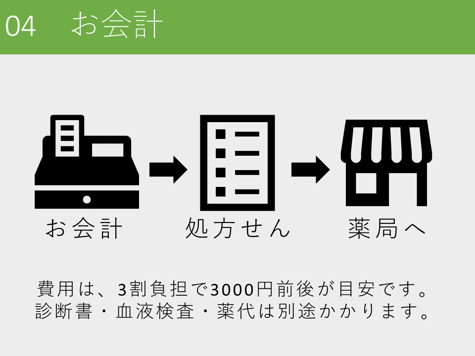 04 お会計 会計後処方箋を発行、薬局に持っていきます。